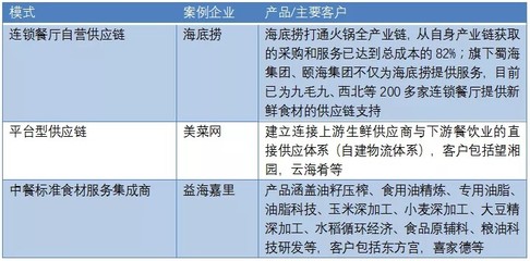 口味工厂 中餐工业化的下一个十年服务革新